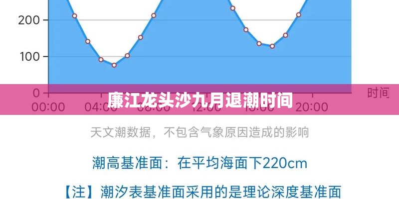廉江龙头沙九月退潮时间
