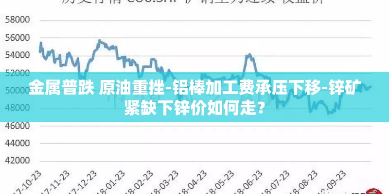 金属普跌 原油重挫-铝棒加工费承压下移-锌矿紧缺下锌价如何走？