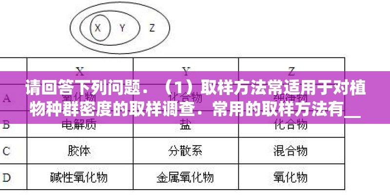 请回答下列问题．（1）取样方法常适用于对植物种群密度的取样调查．常用的取样方法有______和______．某