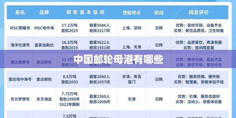 中国邮轮母港有哪些 中国邮轮母港有哪些