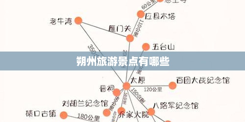 朔州旅游景点有哪些